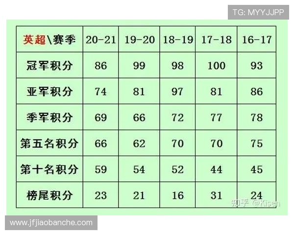 五大联赛本赛季竞争格局与积分走势分析 五大联赛本赛季竞争格局与积分走势分析